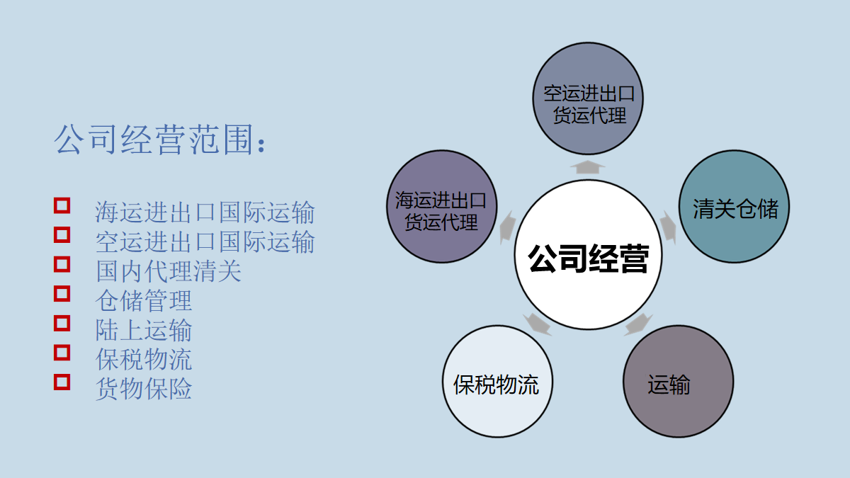 芊赢供应链管理